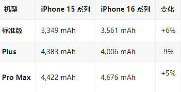 确山苹果16维修分享iPhone16/Pro系列机模再曝光