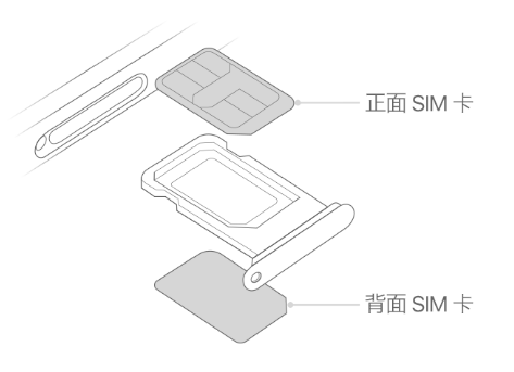 确山苹果15维修分享iPhone15出现'无SIM卡'怎么办 