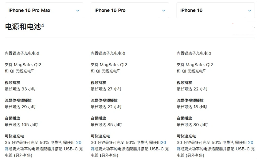 确山苹果手机维修分享 iPhone 16 目前实测充电峰值功率不超过 39W 